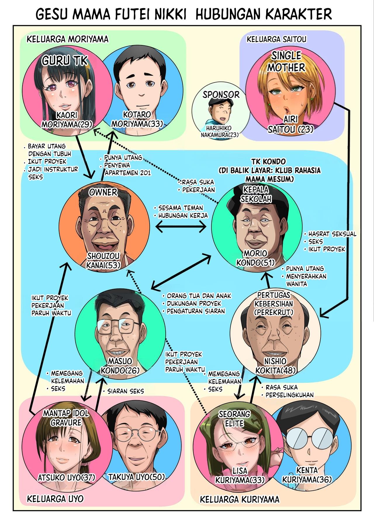 gesu mama futei chapter 05 - 2